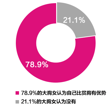 权威发布：全国丰胸手术超过2600000例